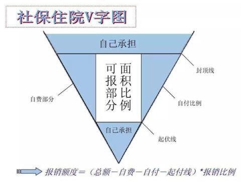 买保险一定要自己看懂保险条款,购买保险的6大思路