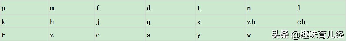 小学生拼音拼读大全表,汉语拼音拼读书写训练全能完整版