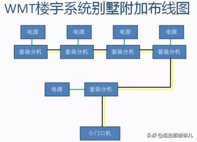 楼宇对讲电话4线接线图,不可视楼宇对讲机接线图