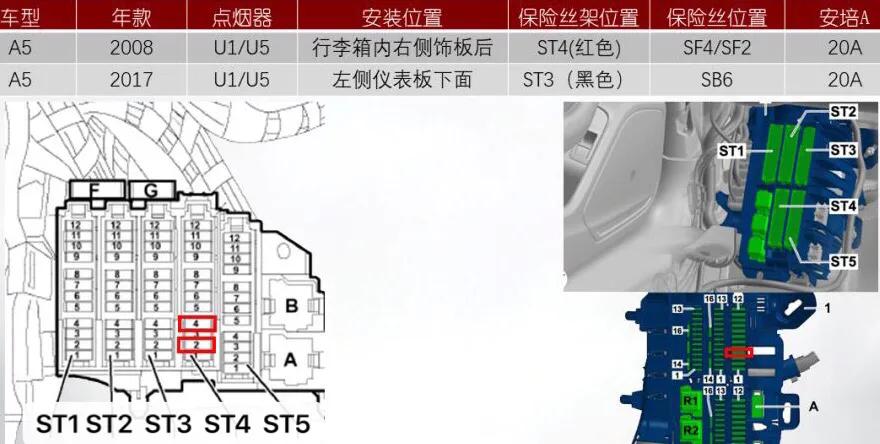 奥迪点烟器保险丝有备用的吗,奥迪q5点烟器保险丝老坏