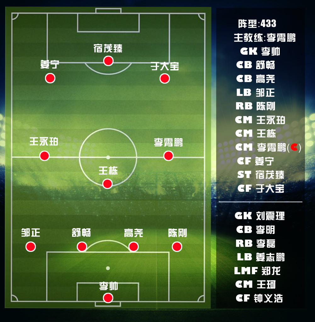 全国足球排名前十城市,青岛足球城排名