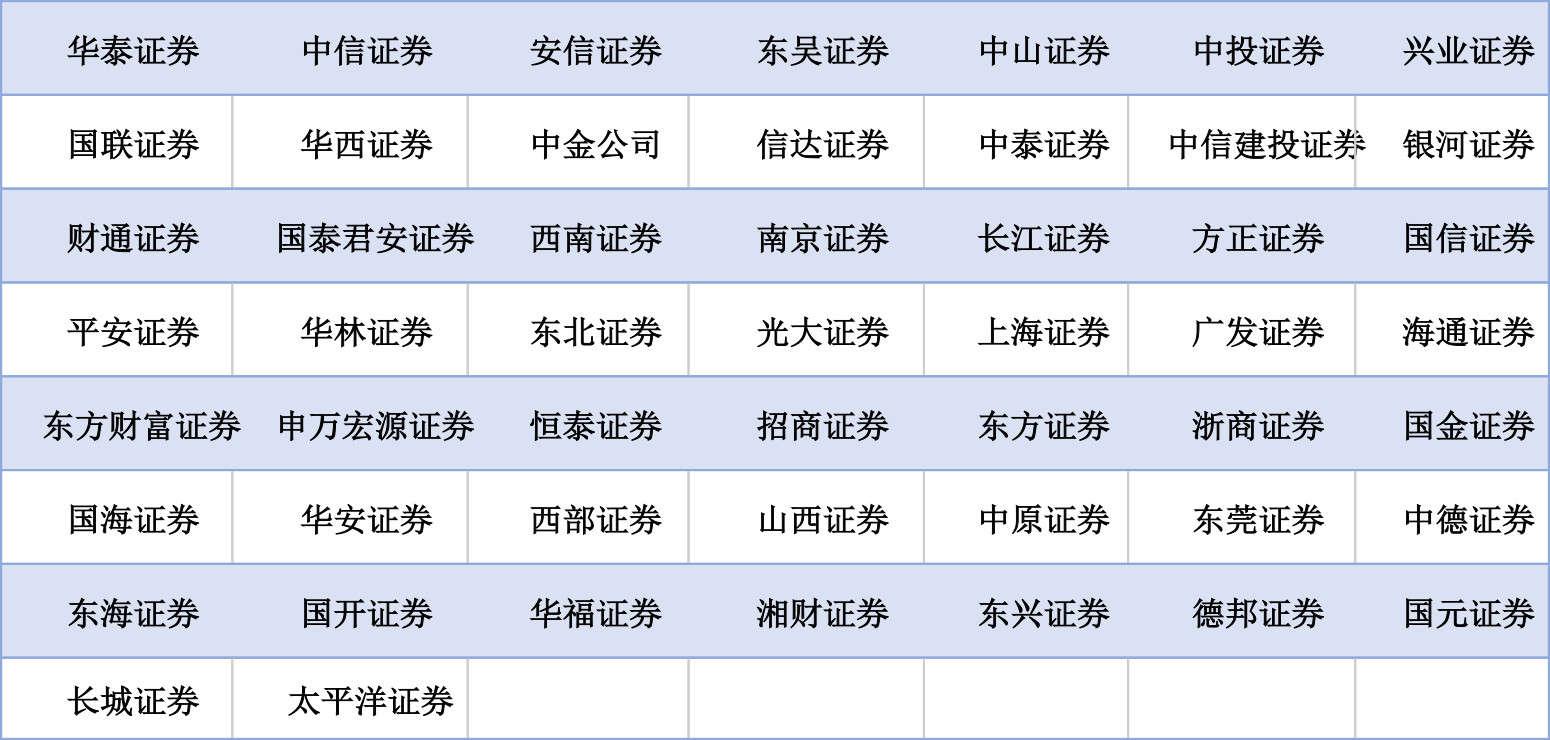 2月券商微信号“券业金榜”出炉！有家券商的点赞量居然破万.....
