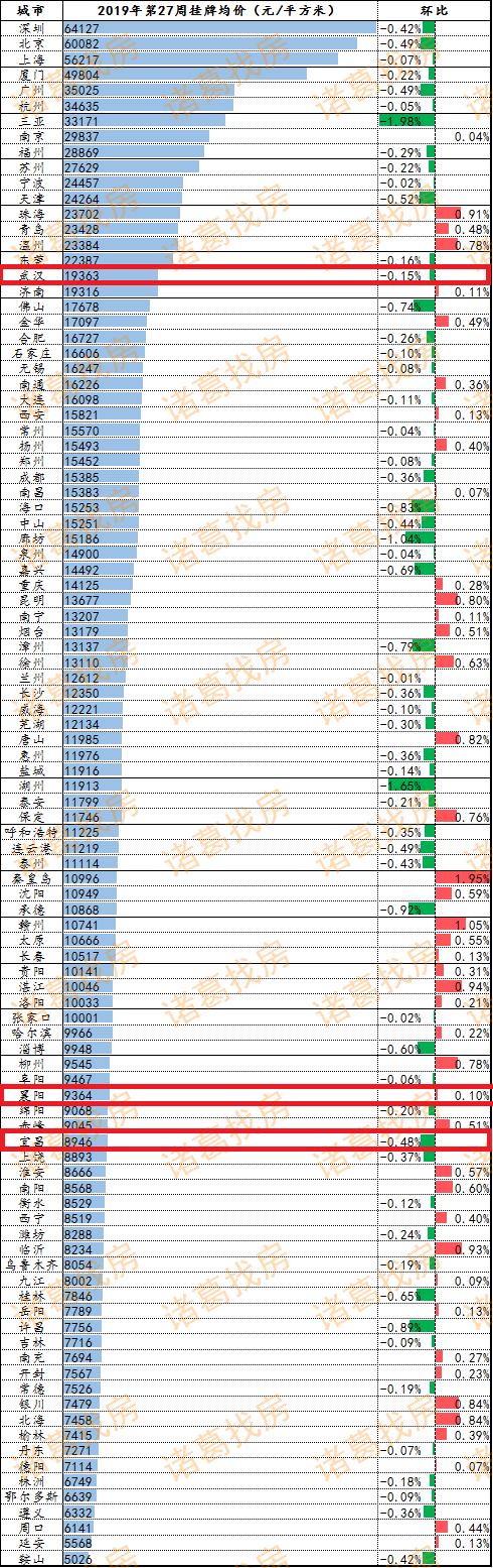 宜昌二手房形势分析,宜昌未来二手房是涨价还是降价