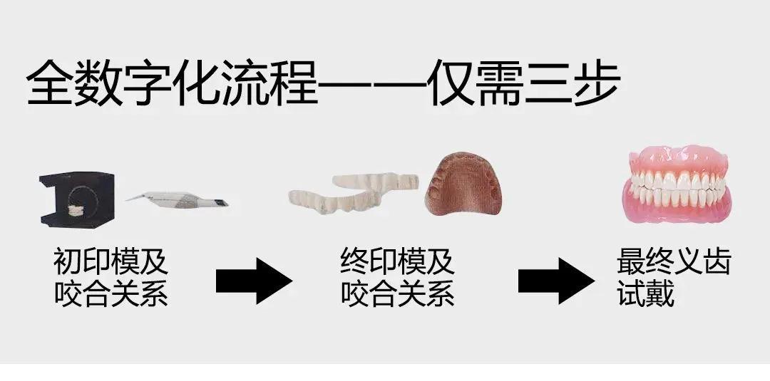 十堰老年人补牙,十堰种植牙齿费用