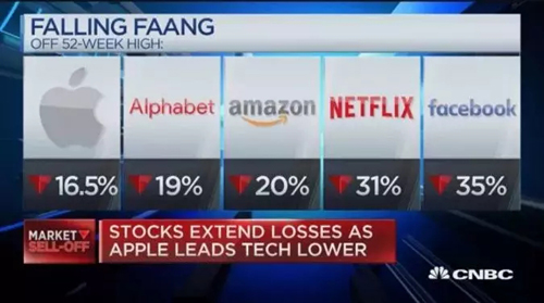 “寒冬”已至，年薪百万的程序员沦为流浪汉