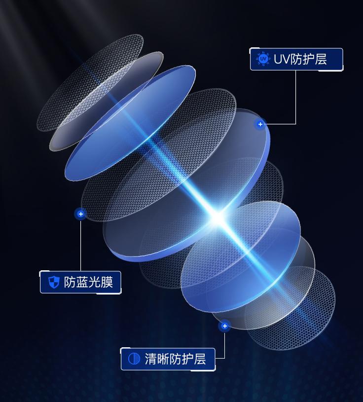 网上眼镜购买攻略,网上选眼镜全攻略