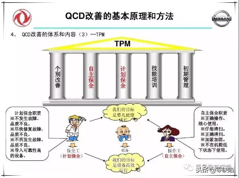 品质高、成本低、交期快，这么干才行！