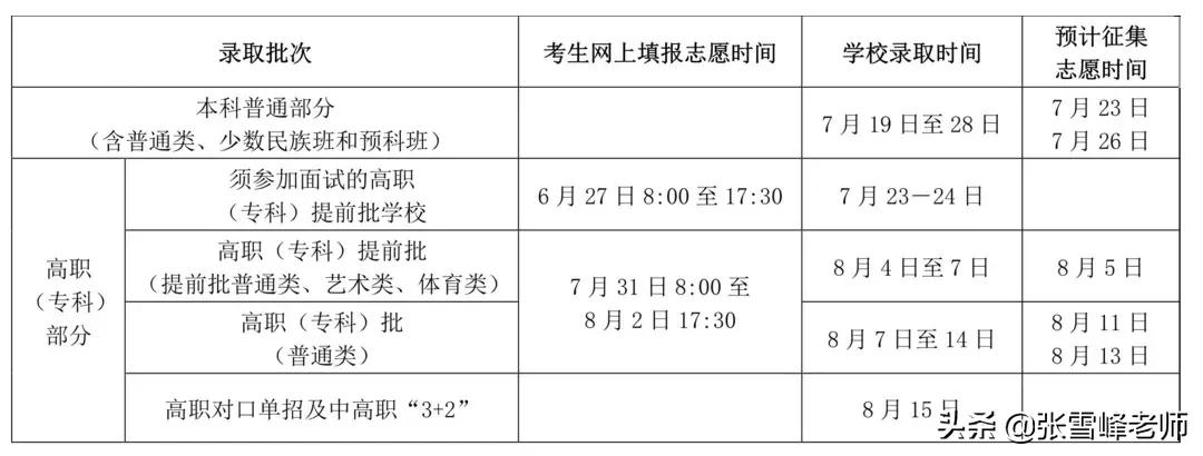 22年河南征集志愿的名单公布了吗,广东省22年征集志愿