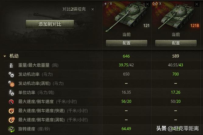 坦克世界两台中国“主战坦克”的对决：121和121B到底怎么取舍？