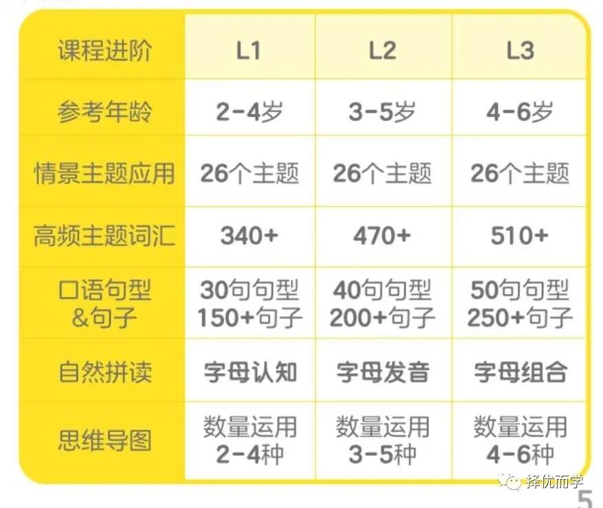 类似于斑马ai课的课程,类似斑马英语的课免费
