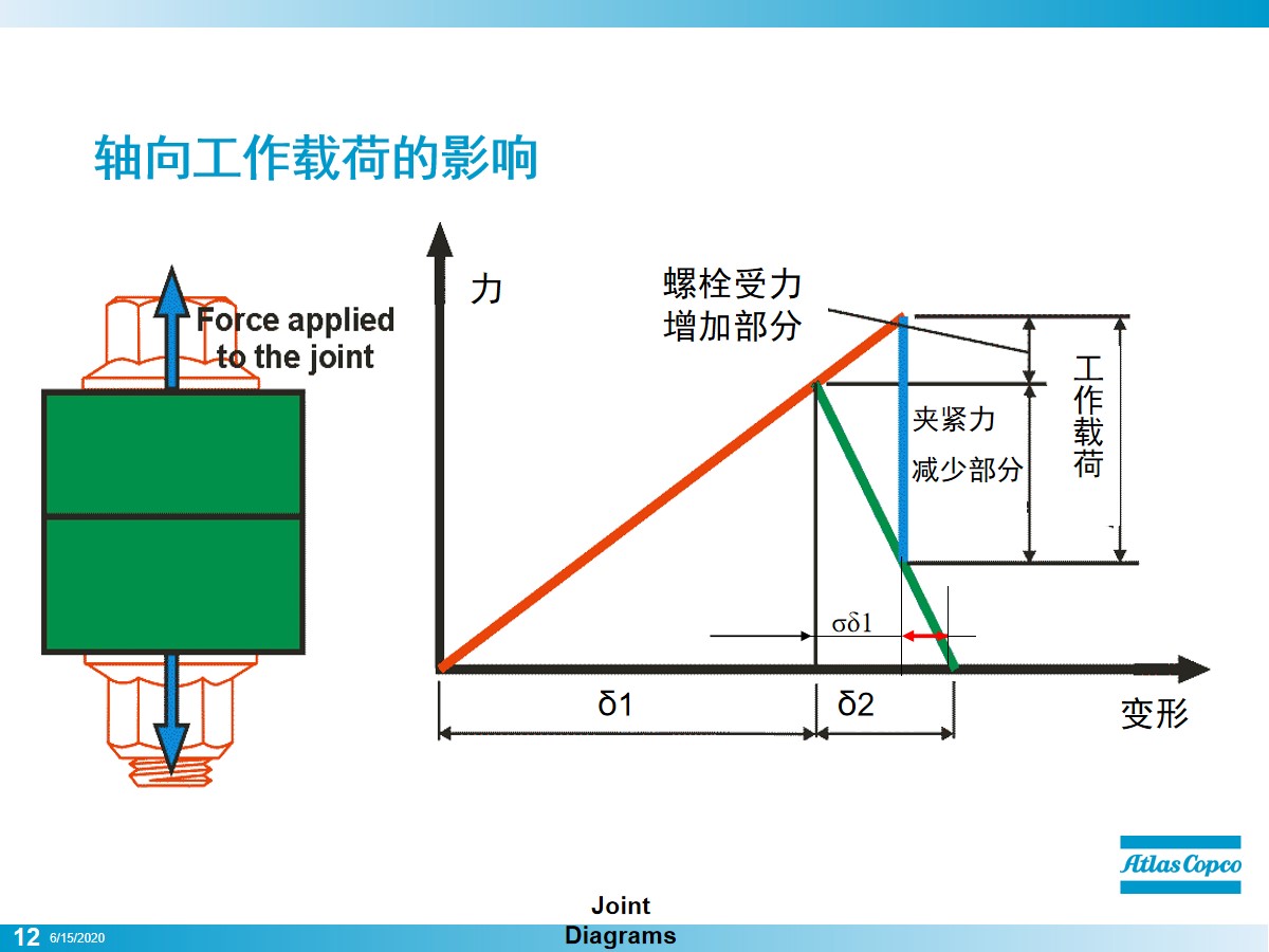 拧螺栓的正确方法,初拧螺栓的正确方法