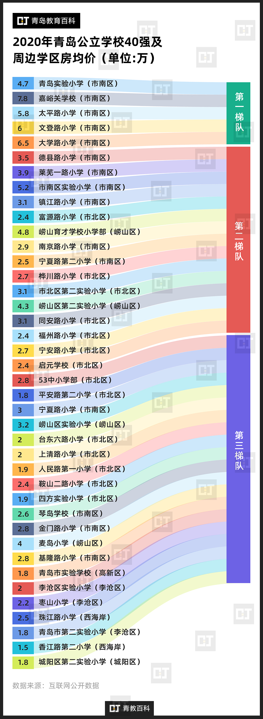 青岛小学教育,青岛小学家庭教育