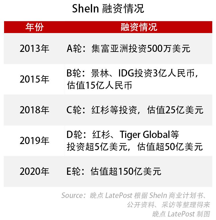 shein估值4000亿解码全球低调独角兽,揭秘shein是如何管理它的供应商的