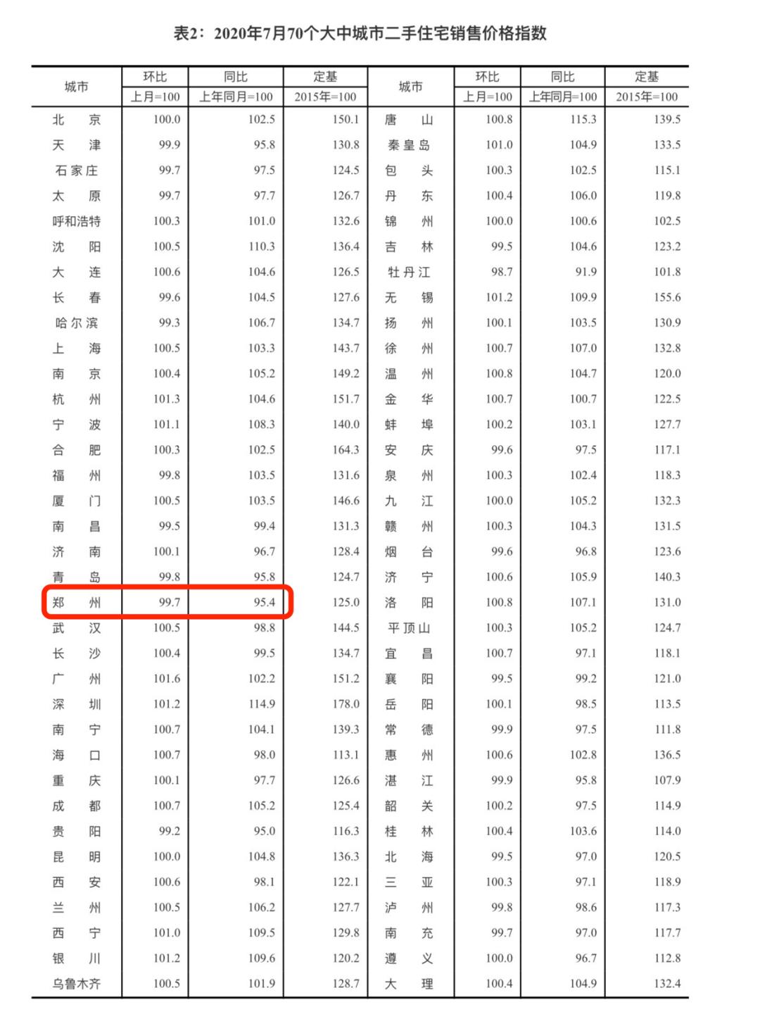 郑州房价还继续下跌吗,郑州房价还要跌多久