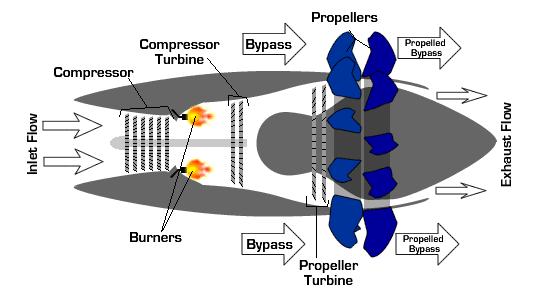 不知道飞机飞行原理,飞机起飞原理动图讲解