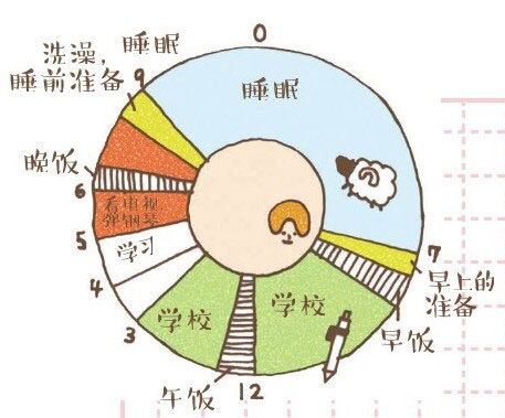 拉开孩子距离的是父母的认知,拉开孩子差距的不是智商而是自律