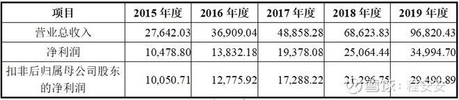 基蛋生物的合理股价,基蛋生物股票趋势分析
