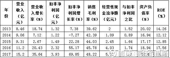 选股指标纯干货公开,手把手教你选股