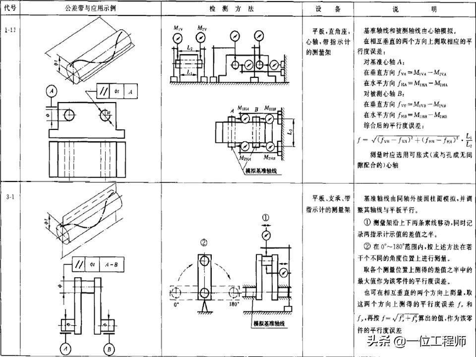 直线测量及公差分析步骤详细说明,形位公差直线度详细讲解