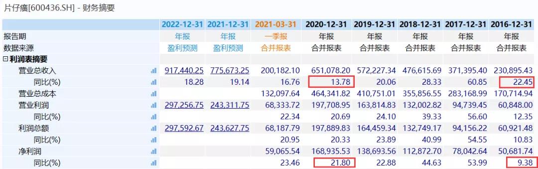 片仔癀今日股价为何跌了这么多,片仔癀会跌到300元么