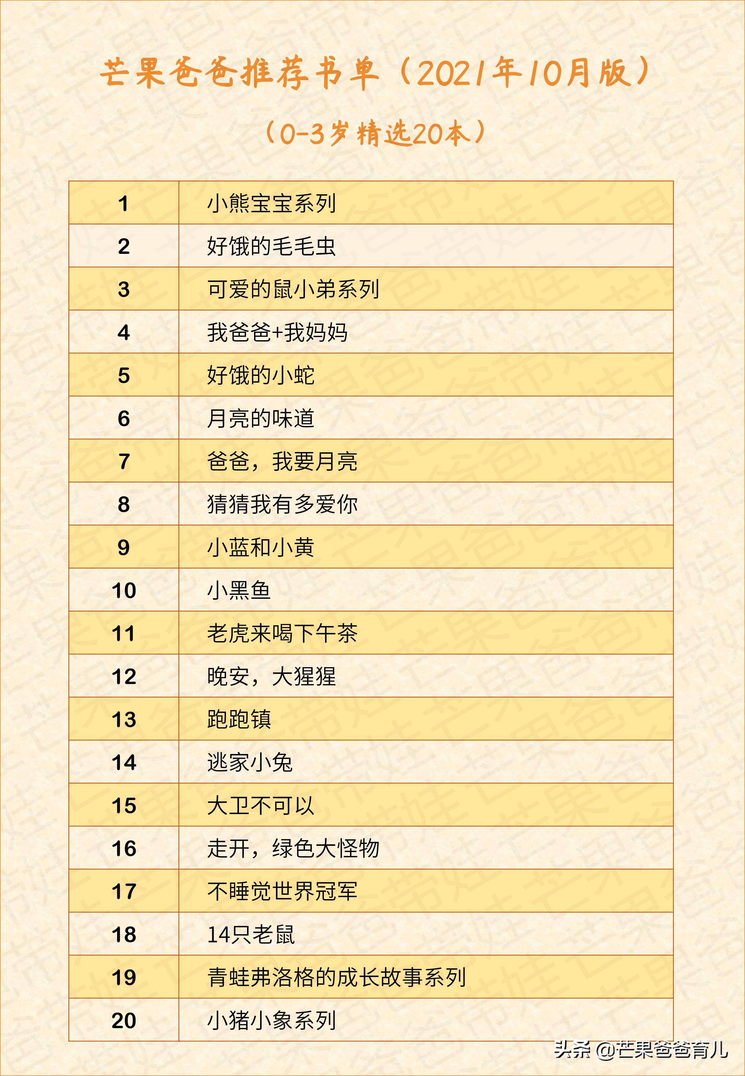 适合亲子读的绘本,100本最适合亲子阅读的绘本