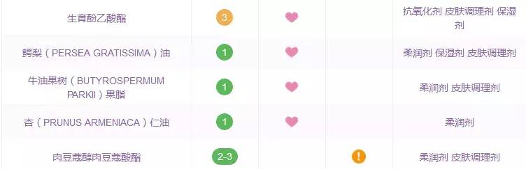 范冰冰欧莱雅面霜,网传范冰冰