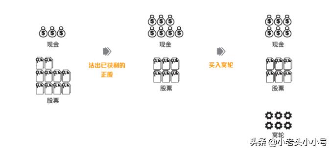 港股涡轮基础知识详解,港股涡轮什么意思视频讲解