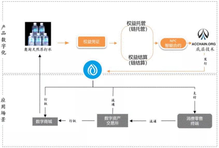 奥淘att是什么,奥淘att数字资产是骗局吗