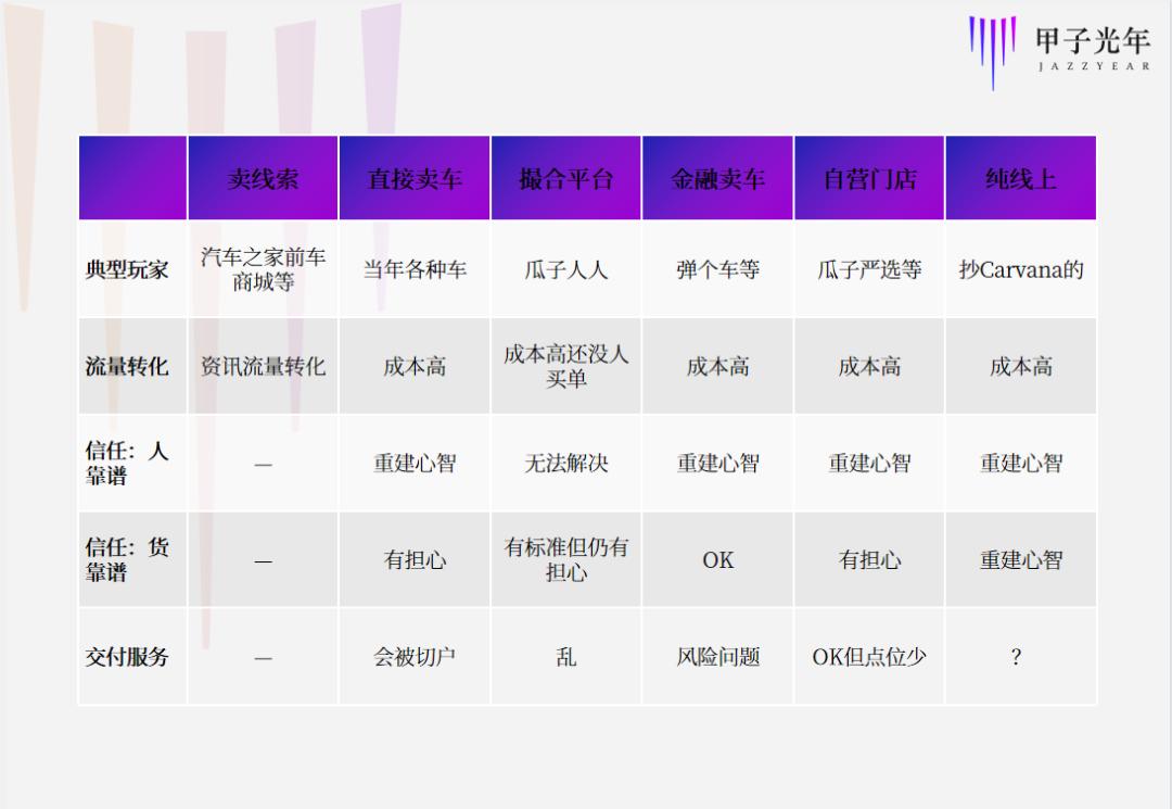 汽车电商怎么起步快点,汽车电商怎么这么难做
