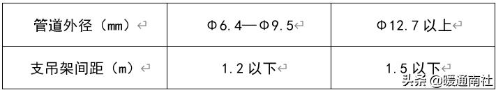 空调铜管施工技术视频,空调铜管焊接施工方案