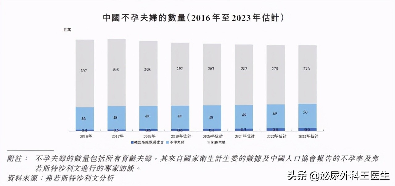 男性一生最多只能排6000次精？这3个精液知识，男女都应知道