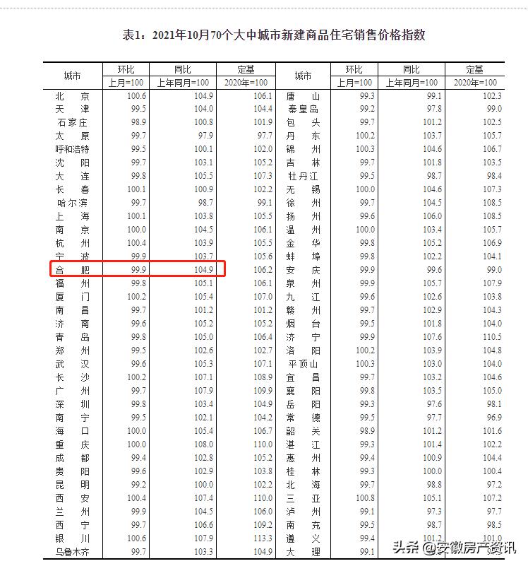 2月合肥各区二手房价汇总,合肥近三个月二手房成交