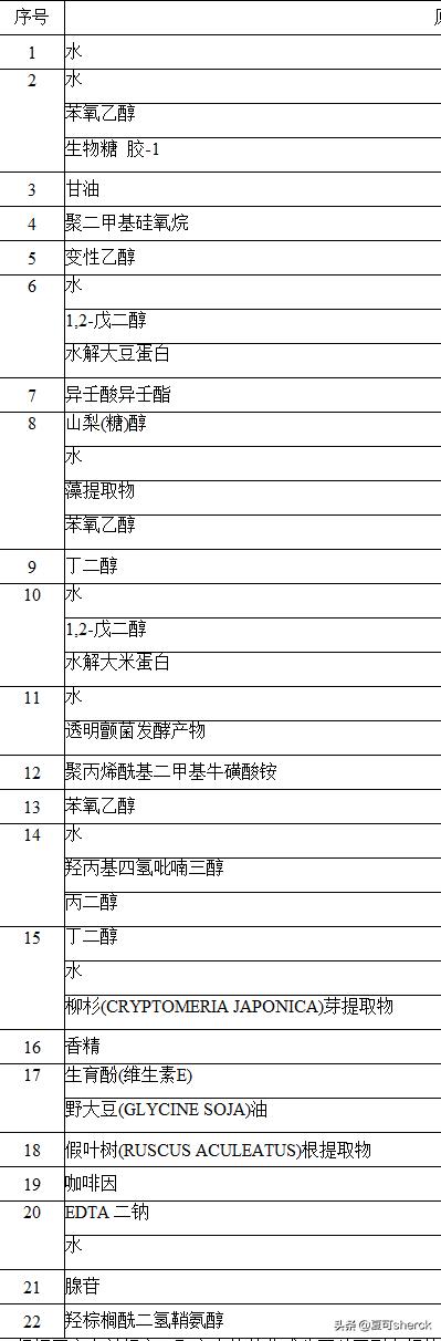碧欧泉男士蓝钻抗皱系列,夏可叔叔扒黛珂