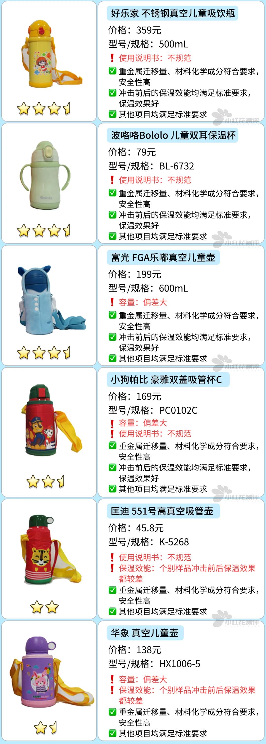 品牌儿童保温杯测评小容量,儿童保温杯6-12测评