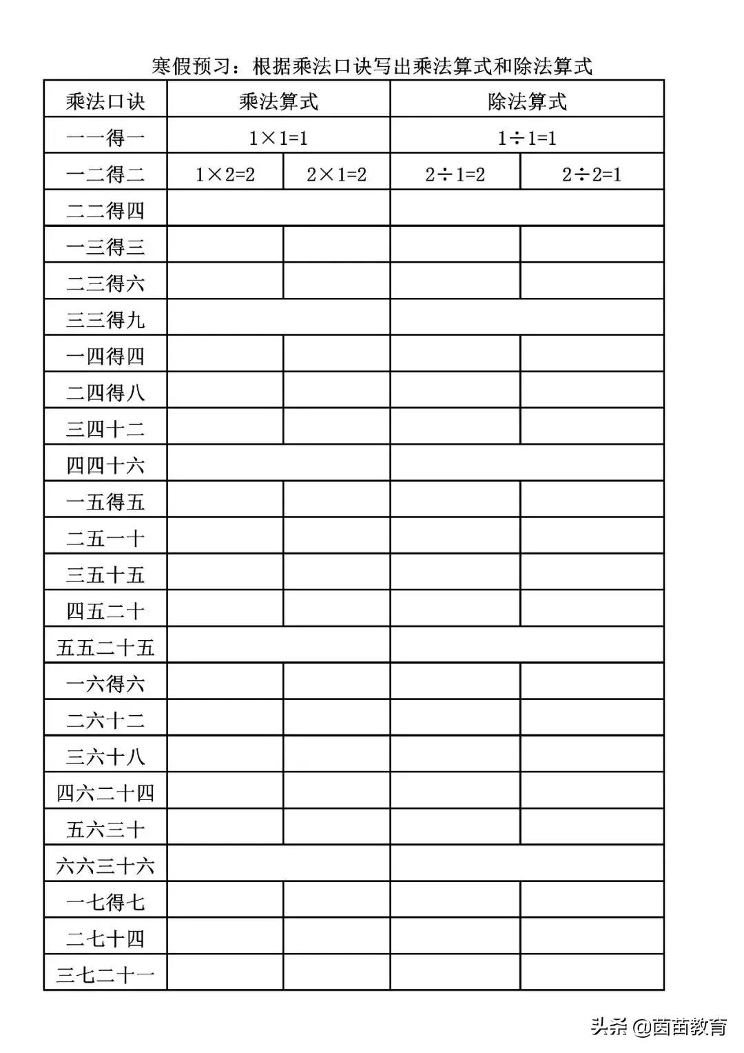 乘法口诀只会背不太会运用怎么办,乘法口诀背不出来有没有什么方法