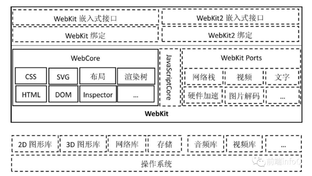 css教学视频全集,css讲解ppt