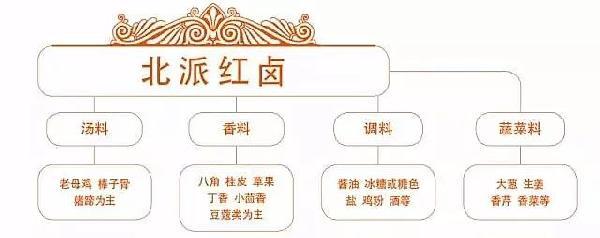 20斤羊蹄卤水卤料配方,卤水虾的卤料配方