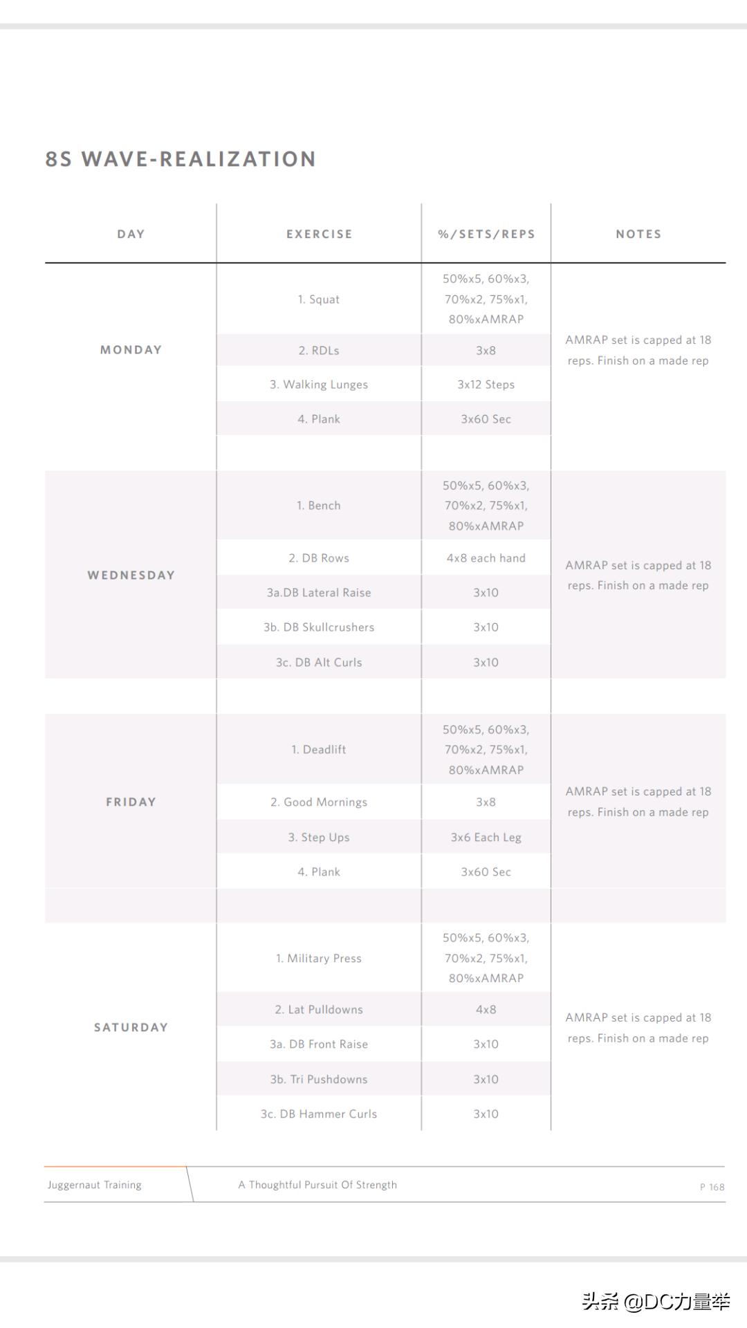 自然训练力量举增肌,自然训练者训练体系