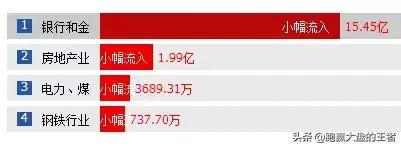 护盘资金进入什么板块,护盘资金继续进场