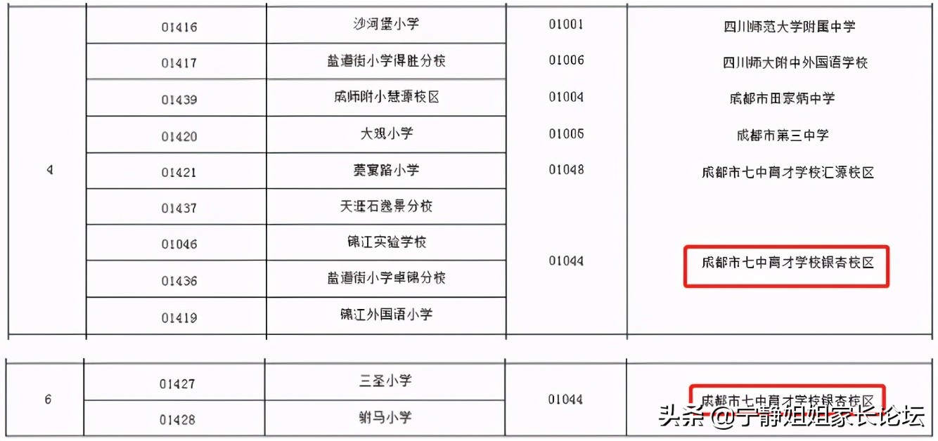 七中教育质量好不好,七中最好的学校排名
