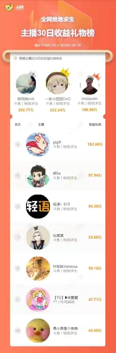 薇娅一年卖115亿，她不露脸也能月入300万，网红到底有多挣钱？