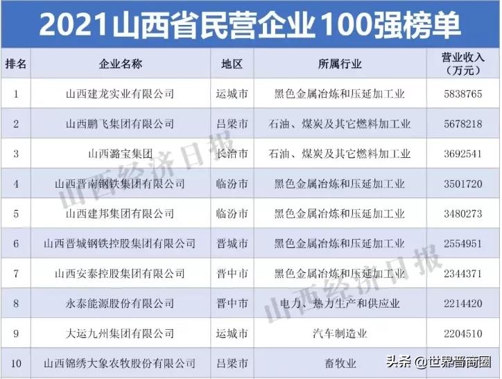 鹏飞与山西潞宝二审判决,鹏飞集团在山西排名
