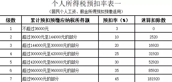 恭喜!有年终奖的你有福了,这样筹划,省下大笔税费!