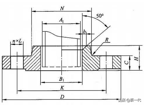 法兰相关基础知识问答,最全法兰知识大全
