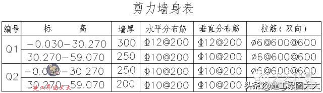 剪力墙65种平法图,怎么看懂剪力墙图