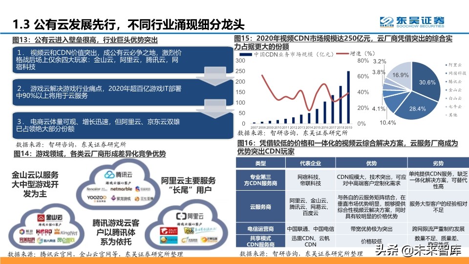腾讯云产业深度分析,腾讯云优势详解