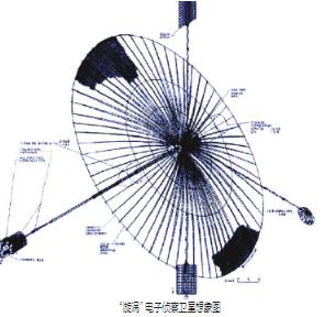 折叠椅电子侦察卫星：美利坚*听窃**神器（四）