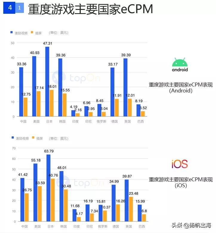 手游广告详情15秒推广最新,国内手游信息流广告投放