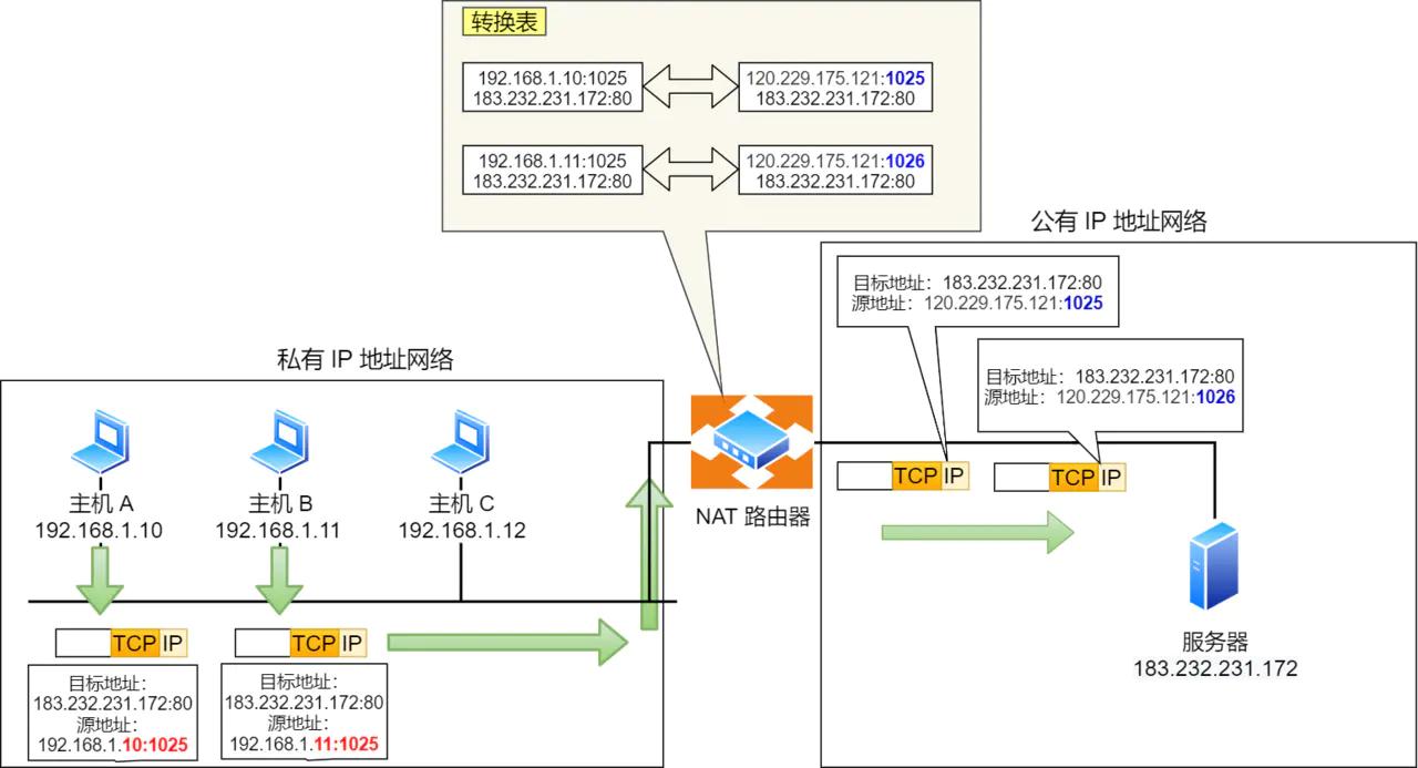 ip的基础知识大全,ip基础知识快速入门第四讲