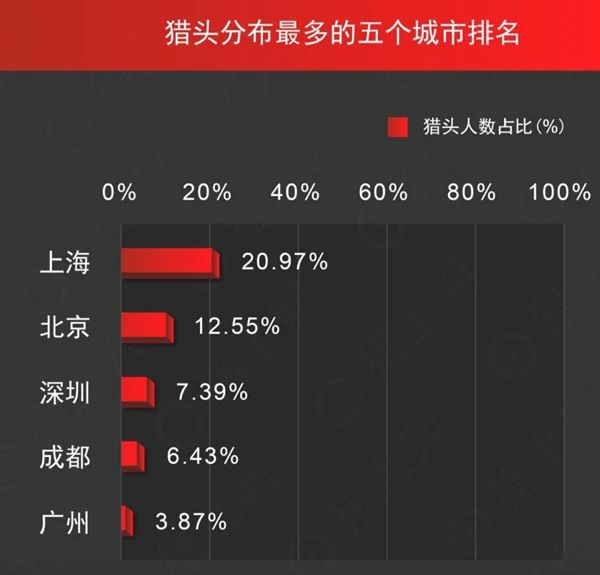 猎头行业的现状和发展前景,中国猎头行业现状